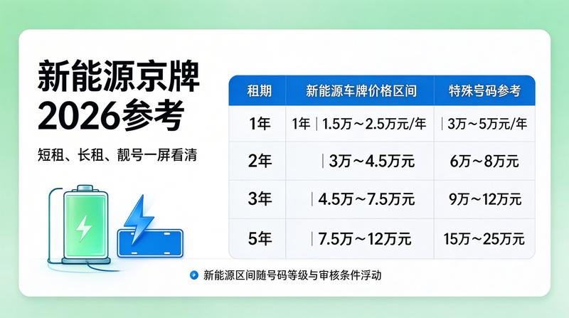 北京车牌摇号政策