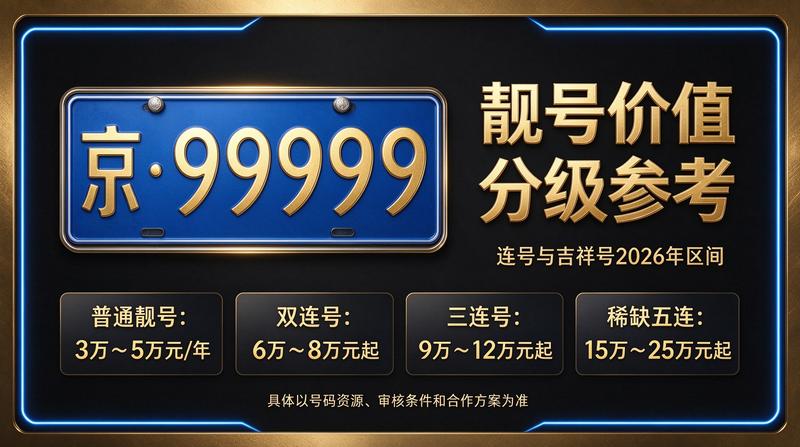 北京车牌租赁业务流程